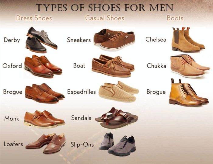 Types of dress shoes men